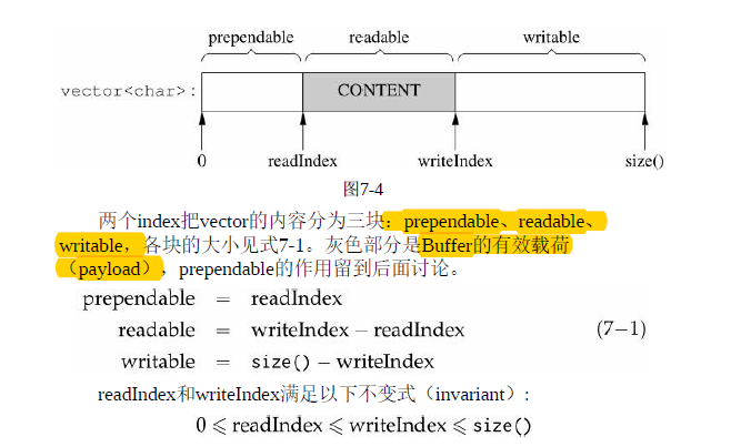 关键图片，Buffer的构造